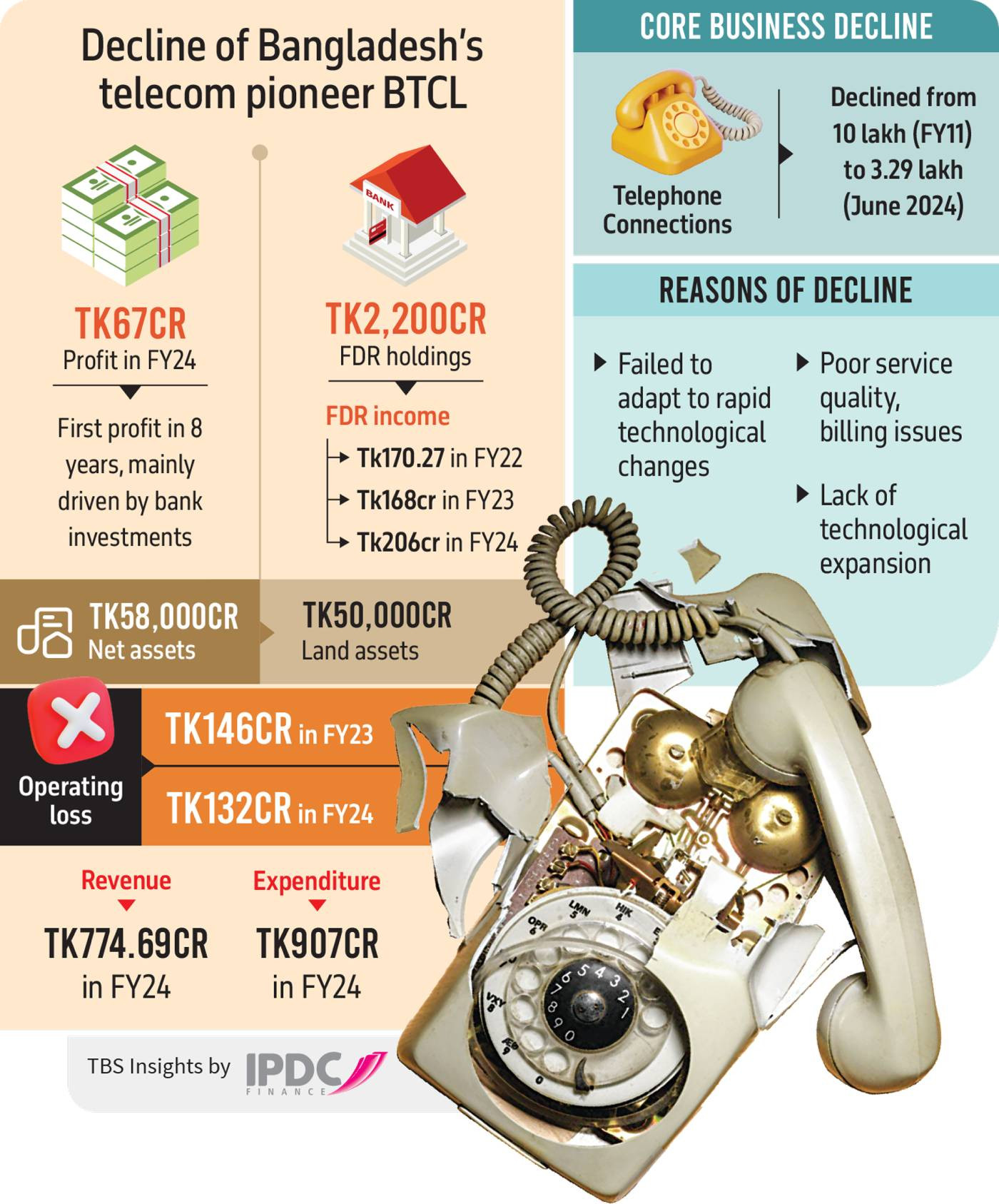 Infograph: TBS